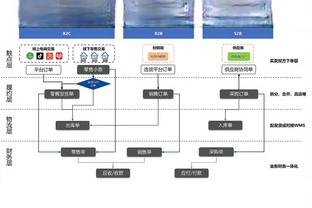 蒙克当选国王队今日最佳防守球员 赛后在更衣室登上“王座”？